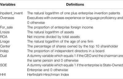 Enterprise Innovation, Executive Experience and Internationalization Strategy: Evidence From High-Carbon Industrial Enterprises Versus Low-Carbon Industrial Enterprises in China